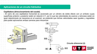 Aplicaciones de un circuito hidráulico
Cepilladora (direccionamiento del caudal).
- El carro de una cepilladora horizontal es accionado por un cilindro de doble efecto con un embolo cuyas
superficies anterior y posterior están en relación 2:1, por lo que las velocidades de avance y retroceso están en
igual relación(solo se mecaniza en el avance); se pretende que dichas velocidades sean iguales y regulables
para poder aprovechar ambas carreras para mecanizar.
 
