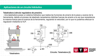Aplicaciones de un circuito hidráulico
Taladradora (válvula reguladora de presión).
- Una taladradora posee un sistema hidráulico que realiza las funciones de amarre de la pieza y avance de la
herramienta, debido al proceso de taladrado necesitamos distintas fuerzas de amarre a la vez que necesitamos
la máxima fuerza para el avance de la herramienta, regulando la velocidad, por lo que no podemos efectuar la
regulación mediante la VLP.
 