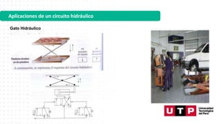 Aplicaciones de un circuito hidráulico
Gato Hidráulico
 