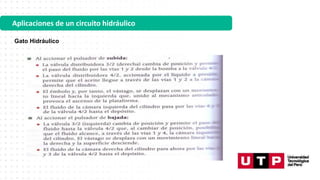Aplicaciones de un circuito hidráulico
Gato Hidráulico
 