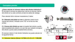 Conceptos previos
¿Cómo calcular el volumen interno del cilindro hidráulico?
En tal caso lo primero es determinar cuál es el volumen interno
del cilindro en su lado contrario al lado de salida del vástago.
Para calcular dicho volumen necesitamos 2 datos:
D = Diámetro del pistón en mm (o diámetro interior de la
camisa del cilindro, indicado como “PS” en la foto de más
arriba).
C = Carrera del cilindro en mm (o longitud del cilindro cuando
está completamente abierto a lo que hay que restarle la longitud
del cilindro cuando está completamente cerrado).
El volumen interno V del cilindro hidráulico se puede calcular de
la siguiente forma:
V = Volumen interno (litros) = 0,7854 x D x D x C / 1´000,000
 