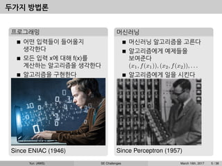 두가지 방법론
프로그래밍
어떤 입력들이 들어올지
생각한다
모든 입력 x에 대해 f(x)를
계산하는 알고리즘을 생각한다
알고리즘을 구현한다
Since ENIAC (1946)
머신러닝
머신러닝 알고리즘을 고른다
알고리즘에게 예제들을
보여준다
(x1, f(x1)), (x2, f(x2)), . . .
알고리즘에게 일을 시킨다
Since Perceptron (1957)
Yun (AWS) SE Challenges March 16th, 2017 5 / 38
 