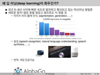 왜 딥 러닝(deep learning)이 화두인가?
최근 5∼6년 사이에 빠른 속도로 발전하고 확산되고 있는 머신러닝 방법론
새로운 망치! 많은 못을 찾았고 앞으로도 더 찾을 것
• 이미지 처리 (물체 인식, segmentation, generation, . . . )
https://srconstantin.wordpress.com/2017/01/28/performance-trends-in-ai/
• 음성 (speech recognition, natural language understanding, speech
synthesis, . . . )
• 번역, 게임 인공지능
Yun (AWS) SE Challenges March 16th, 2017 13 / 38
 