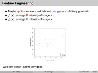 Feature Engineering
Maybe apples are more reddish and oranges are relatively greenish!
f1(x): average R intensity of image x
f2(x): average G intensity of image x
+
+
+
+
+
+
+
+
+
+
−
−
−
−
−
−
−
−
−
−
120 140 160 180 200 220
406080100120140160
mean red intensity
meangreenintensity
o
−
apples
oranges
Well that doesn’t seem very good. . .
Yun (AWS) SE Challenges March 16th, 2017 18 / 38
 