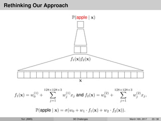 Rethinking Our Approach
x
f1(x)f2(x)
P(apple | x)
f1(x) = w
(1)
0 +
128×128×3
j=1
w
(1)
j xj and f2(x) = w
(2)
0 +
128×128×3
j=1
w
(2)
j xj,
P(apple | x) = σ(w0 + w1 · f1(x) + w2 · f2(x)).
Yun (AWS) SE Challenges March 16th, 2017 23 / 38
 