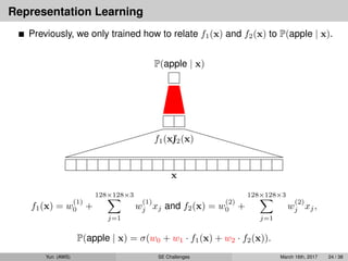 Representation Learning
Previously, we only trained how to relate f1(x) and f2(x) to P(apple | x).
x
P(apple | x)
f1(x)f2(x)
f1(x) = w
(1)
0 +
128×128×3
j=1
w
(1)
j xj and f2(x) = w
(2)
0 +
128×128×3
j=1
w
(2)
j xj,
P(apple | x) = σ(w0 + w1 · f1(x) + w2 · f2(x)).
Yun (AWS) SE Challenges March 16th, 2017 24 / 38
 