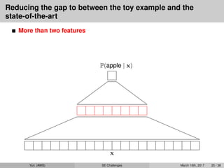 Reducing the gap to between the toy example and the
state-of-the-art
More than two features
x
P(apple | x)
Yun (AWS) SE Challenges March 16th, 2017 25 / 38
 