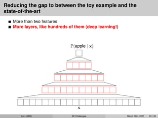 Reducing the gap to between the toy example and the
state-of-the-art
More than two features
More layers, like hundreds of them (deep learning!)
x
P(apple | x)
Yun (AWS) SE Challenges March 16th, 2017 25 / 38
 