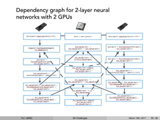 Yun (AWS) SE Challenges March 16th, 2017 29 / 38
 