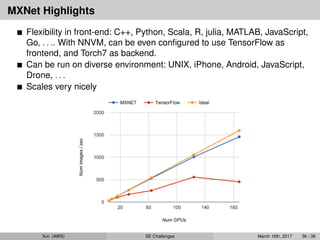 MXNet Highlights
Flexibility in front-end: C++, Python, Scala, R, julia, MATLAB, JavaScript,
Go, . . .. With NNVM, can be even conﬁgured to use TensorFlow as
frontend, and Torch7 as backend.
Can be run on diverse environment: UNIX, iPhone, Android, JavaScript,
Drone, . . .
Scales very nicely
Yun (AWS) SE Challenges March 16th, 2017 36 / 38
 