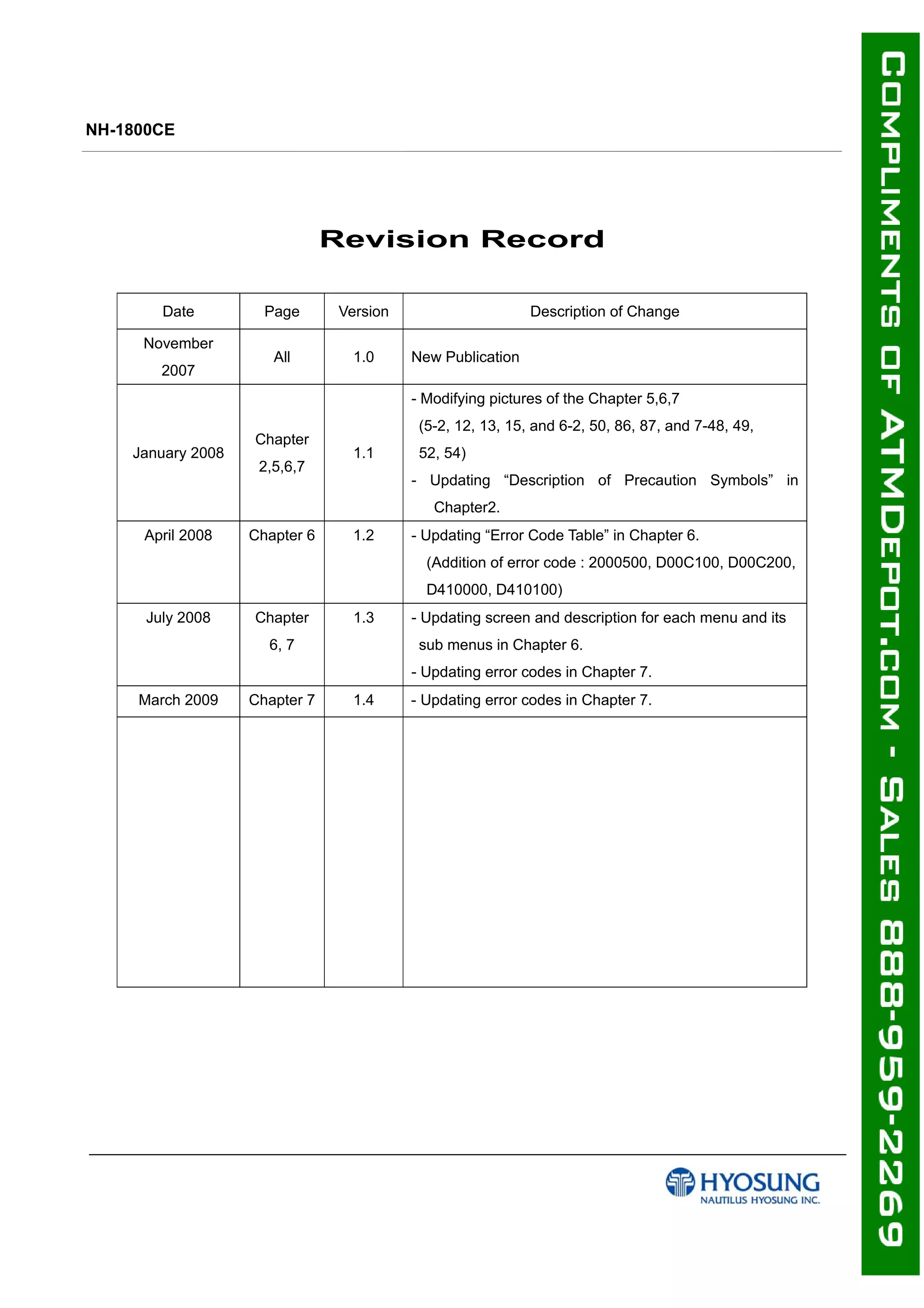 NH-1800CE
Revision Record
Date Page Version Description of Change
November
2007
All 1.0 New Publication
January 2008
Chapter
2,5,6,7
1.1
- Modifying pictures of the Chapter 5,6,7
(5-2, 12, 13, 15, and 6-2, 50, 86, 87, and 7-48, 49,
52, 54)
- Updating “Description of Precaution Symbols” in
Chapter2.
April 2008 Chapter 6 1.2 - Updating “Error Code Table” in Chapter 6.
(Addition of error code : 2000500, D00C100, D00C200,
D410000, D410100)
July 2008 Chapter
6, 7
1.3 - Updating screen and description for each menu and its
sub menus in Chapter 6.
- Updating error codes in Chapter 7.
March 2009 Chapter 7 1.4 - Updating error codes in Chapter 7.
 