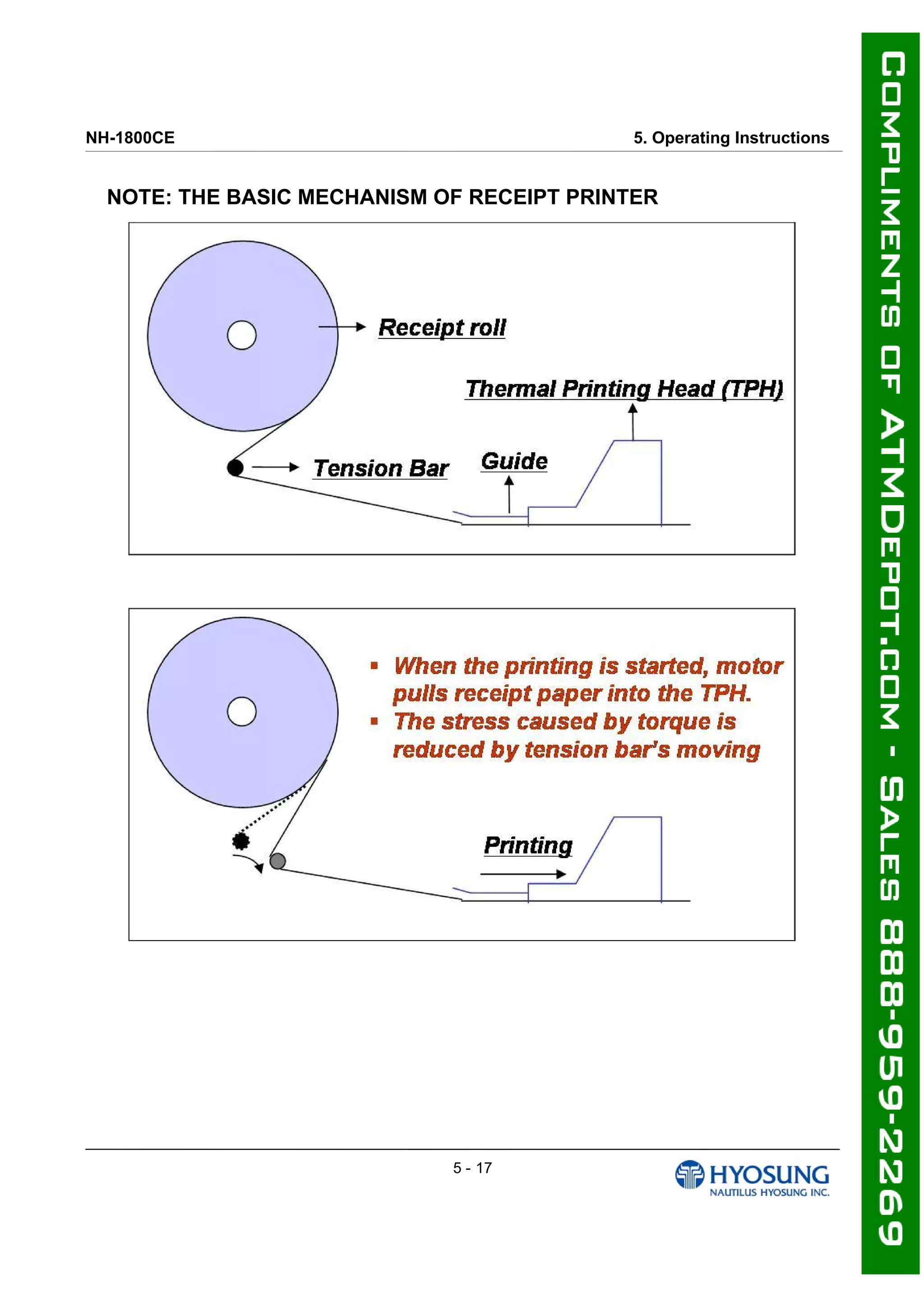 NH-1800CE 5. Operating Instructions
NOTE: THE BASIC MECHANISM OF RECEIPT PRINTER
5 - 17
 