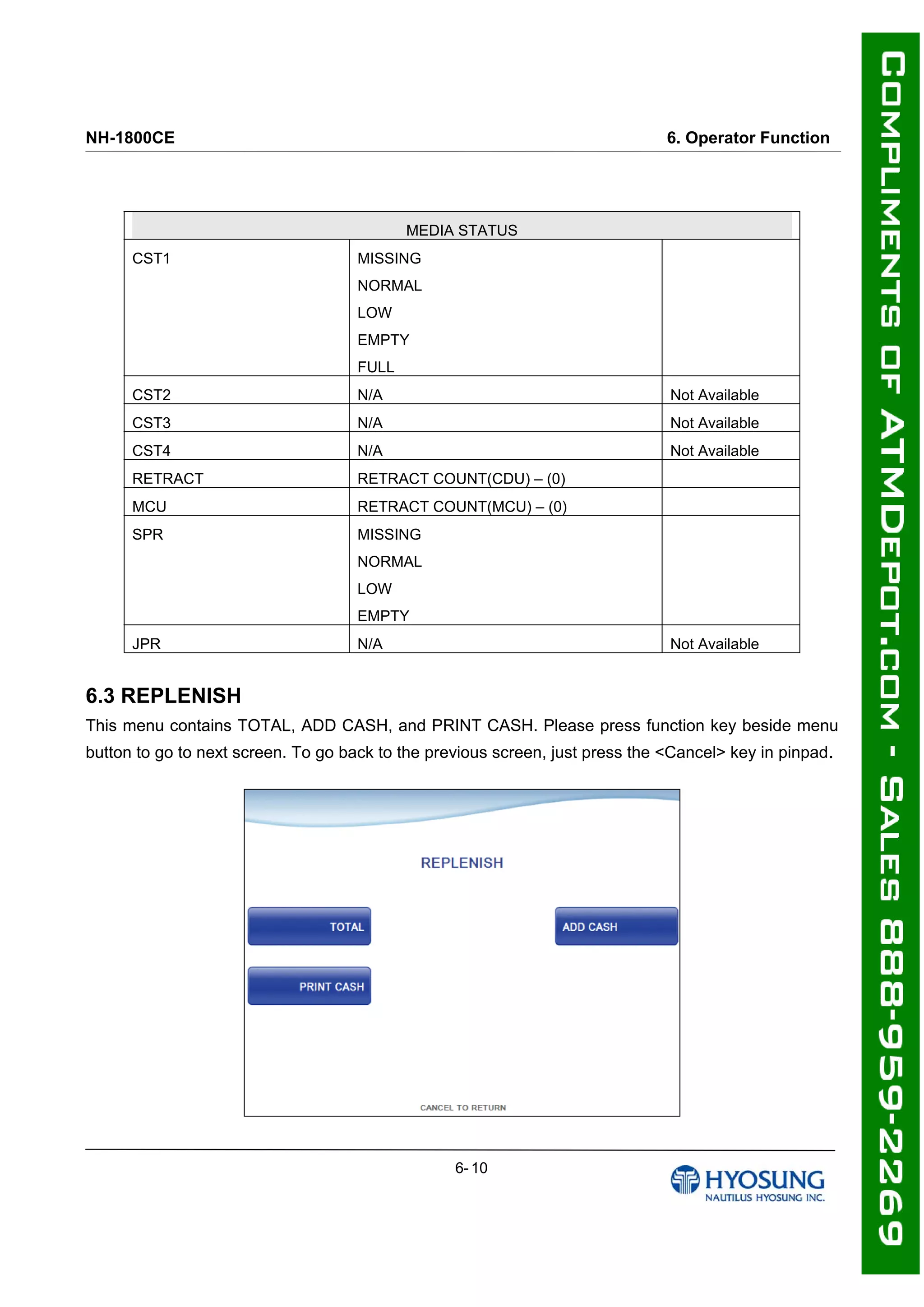 NH-1800CE 6. Operator Function
MEDIA STATUS
CST1 MISSING
NORMAL
LOW
EMPTY
FULL
CST2 N/A Not Available
CST3 N/A Not Available
CST4 N/A Not Available
RETRACT RETRACT COUNT(CDU) – (0)
MCU RETRACT COUNT(MCU) – (0)
SPR MISSING
NORMAL
LOW
EMPTY
JPR N/A Not Available
6.3 REPLENISH
This menu contains TOTAL, ADD CASH, and PRINT CASH. Please press function key beside menu
button to go to next screen. To go back to the previous screen, just press the <Cancel> key in pinpad.
6- 10
 