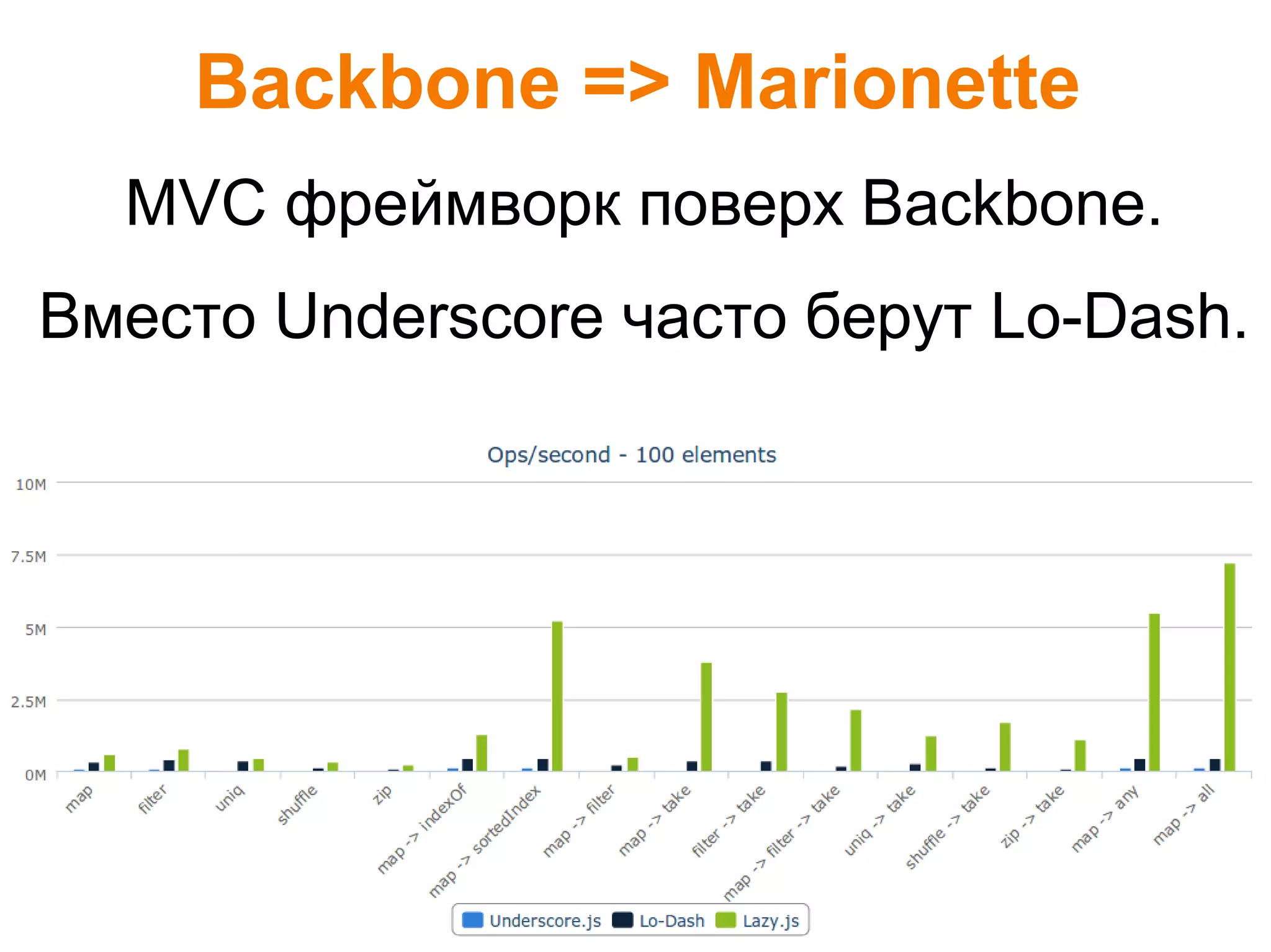 Backbone => Marionette
MVC фреймворк поверх Backbone.
Вместо Underscore часто берут Lo-Dash.
 