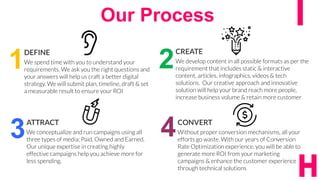 4
Our Process
DEFINE
We spend time with you to understand your
requirements. We ask you the right questions and
your answers will help us craft a better digital
strategy. We will submit plan, timeline, draft & set
a measurable result to ensure your ROI
CREATE
We develop content in all possible formats as per the
requirement that includes static & interactive
content, articles, infographics, videos & tech
solutions. Our creative approach and innovative
solution will help your brand reach more people,
increase business volume & retain more customer
CONVERT
Without proper conversion mechanisms, all your
efforts go waste. With our years of Conversion
Rate Optimization experience, you will be able to
generate more ROI from your marketing
campaigns & enhance the customer experience
through technical solutions
ATTRACT
We conceptualize and run campaigns using all
three types of media; Paid, Owned and Earned.
Our unique expertise in creating highly
effective campaigns help you achieve more for
less spending.
1 2
3 4
 