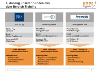 3. Worin unterscheiden wir uns?Unser Modell – Ihre MethodeMIP – Multi InspiredPerformingEinsatz von Sprachmustern