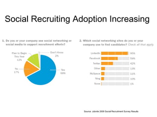 Making the Case for Using Social Media in Recruiting
