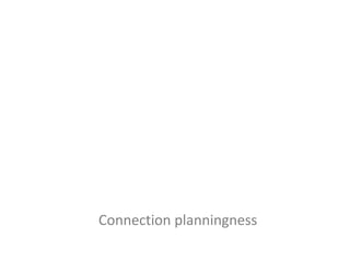 Connection planningness
 