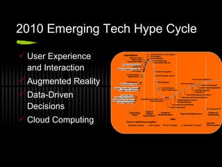 2010 Emerging Tech Hype Cycle User Experience and Interaction Augmented Reality Data-Driven Decisions Cloud Computing 