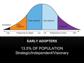 EARLY ADOPTERS 13.5% OF POPULATION Strategic/Independent/Visionary 