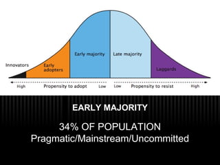 EARLY MAJORITY 34% OF POPULATION Pragmatic/Mainstream/Uncommitted 