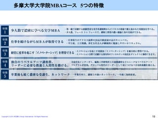 多摩大学大学院MBAコース 5つの特徴
Copyright © 2015 本荘修二/Honjo International All Rights Reserved. 19
 