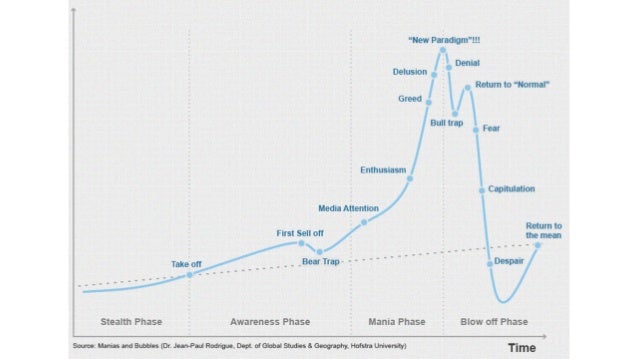Hype Driven Development