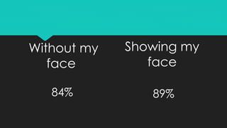 Without my 
face 
84% 
Showing my 
face 
89% 
 