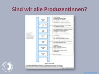 Sind wir alle ProduzentInnen?
http://goo.gl/XsjMn
 