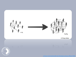 © Philipp Müller
amazon.de/machiavelli-net-Strategie-unsere-offene-Welt/
 