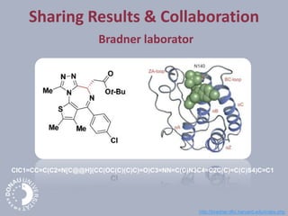 CIC1=CC=C(C2=N[C@@H](CC(OC(C)(C)C)=O)C3=NN=C(C)N3C4=C2C(C)=C(C)S4)C=C1
Sharing Results & Collaboration
Bradner laborator
http://bradner.dfci.harvard.edu/index.php
 