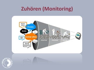 Zuhören (Monitoring)
 