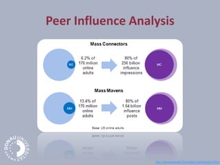 Peer Influence Analysis
http://empowered.forrester.com/books.html
 