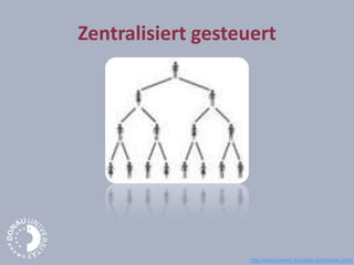Zentralisiert gesteuert
http://empowered.forrester.com/books.html
 