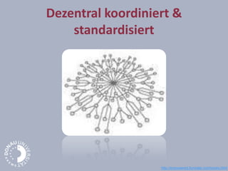 Dezentral koordiniert &
standardisiert
http://empowered.forrester.com/books.html
 