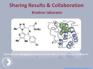 CIC1=CC=C(C2=N[C@@H](CC(OC(C)(C)C)=O)C3=NN=C(C)N3C4=C2C(C)=C(C)S4)C=C1
Sharing Results & Collaboration
Bradner laborator
http://bradner.dfci.harvard.edu/index.php
 