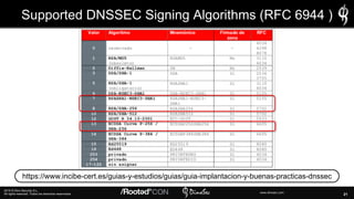 21
2019 © Dino Security S.L.
All rights reserved. Todos los derechos reservados. www.dinosec.com
Supported DNSSEC Signing ...