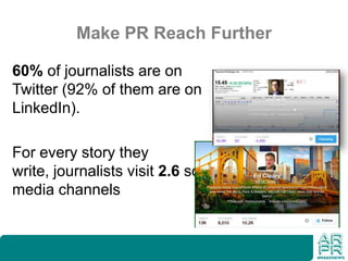 Make PR Reach Further
60% of journalists are on
Twitter (92% of them are on
LinkedIn).
For every story they
write, journalists visit 2.6 social
media channels
 