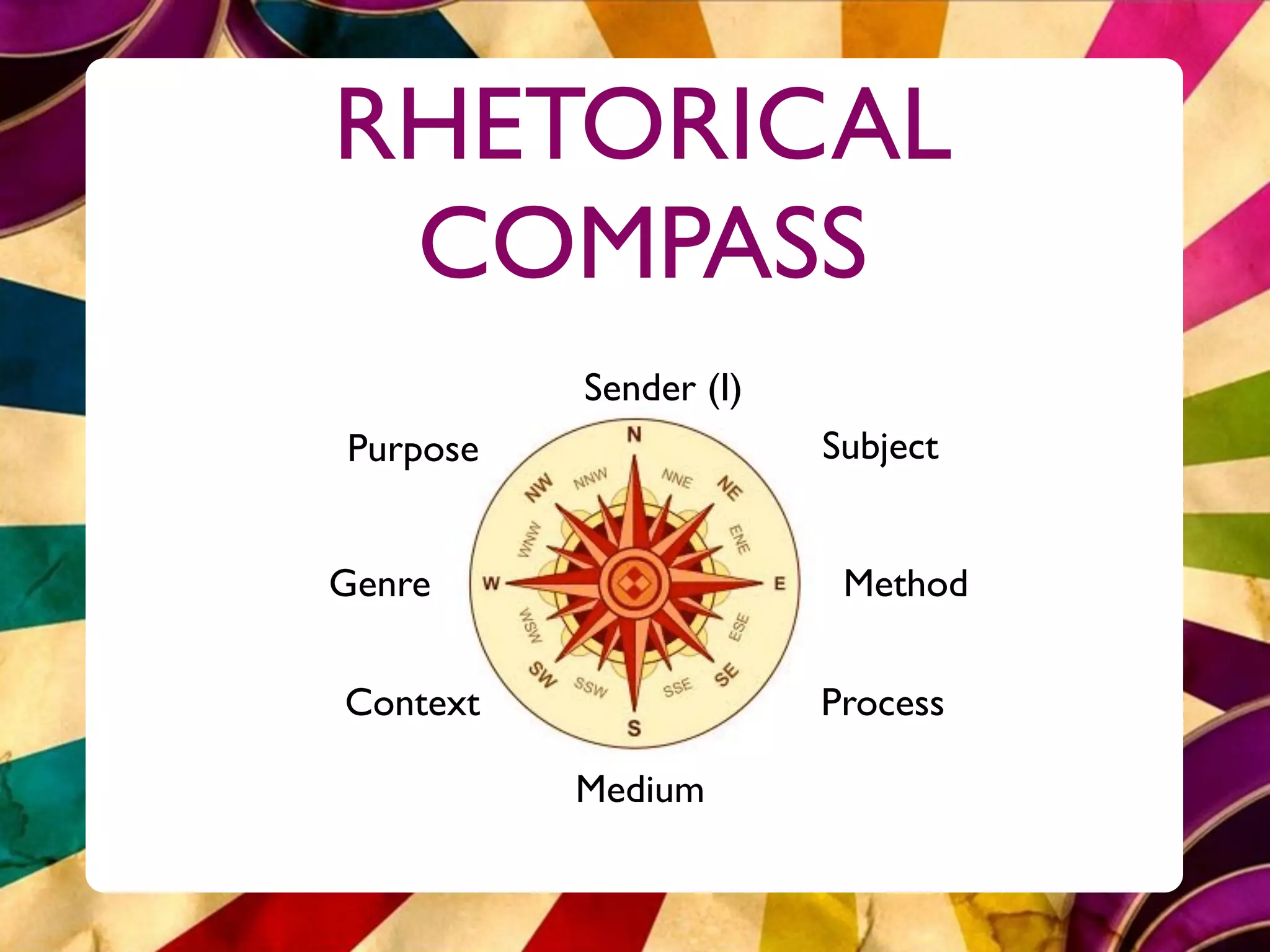 RHETORICAL
 COMPASS
          Sender (I)
Purpose                Subject


Genre                   Method


Context                Process

          Medium
 