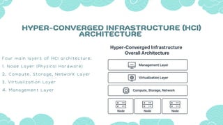 Comprehensive Guide to Hyper-Converged Infrastructure (HCI ...