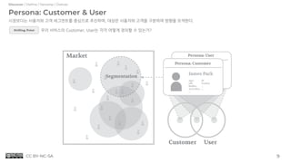 Persona: Customer & User
시장보다는 사용자와 고객 세그먼트를 중심으로 추진하며, 대상은 사용자와 고객을 구분하여 방향을 모색한다.
우리 서비스의 Customer, User는 각각 어떻게 정의할 수 있는가?
9
Discover / Define / Develop / Deliver
Drilling Point
CC BY-NC-SA
 