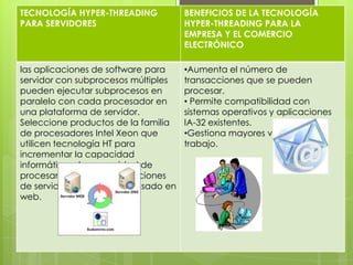Hyper threading grupo 1