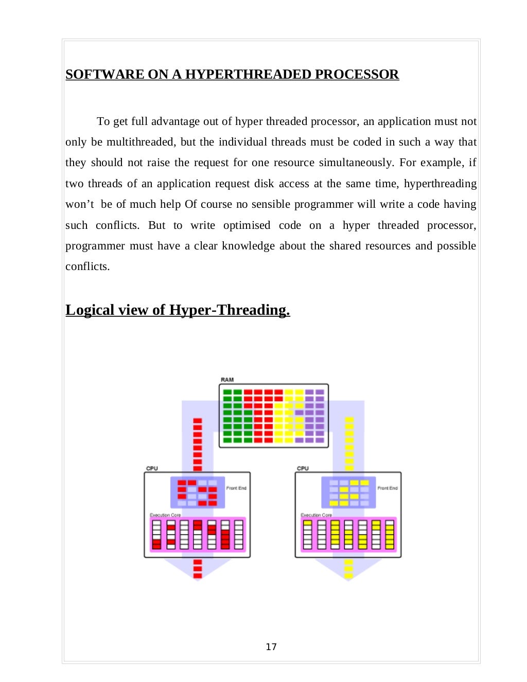 Hyper threading technology