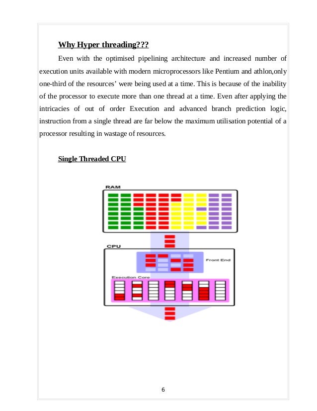 Hyper threading technology