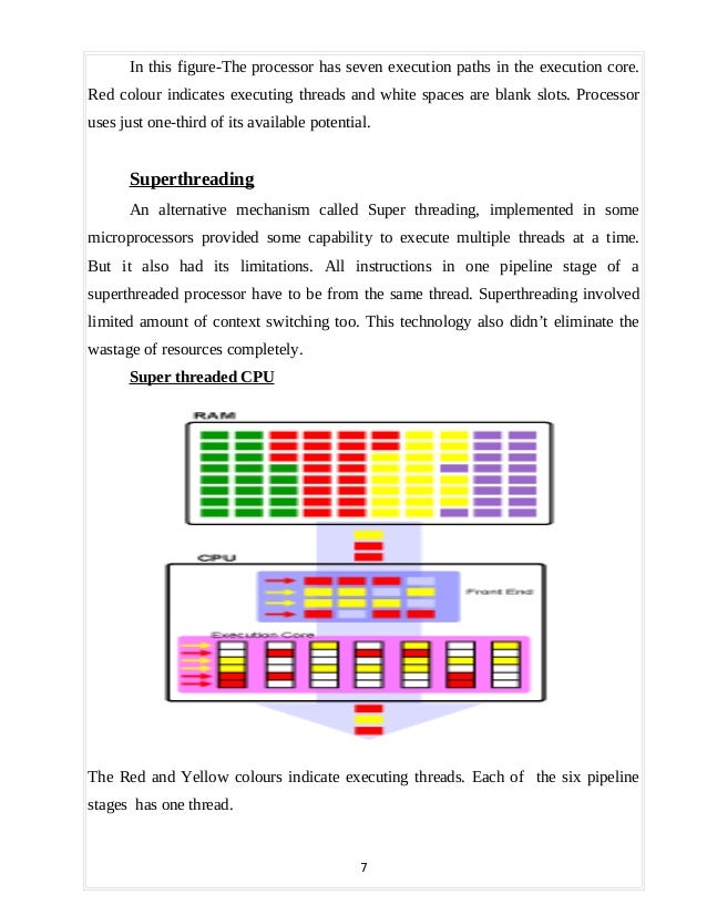 Hyper threading technology