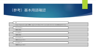 （参考）基本用語確認
•Hyper-V Replication Logfile の略称。Hyper-Vレプリカのレプリケーションにおいてネットワーク上を流れるログファイル。
HRL
•複製元の拠点
プライマリサイト
•複製先の拠点
レプリカサイト
•複製元のHyper-Vホスト
プライマリサーバー
•複製先のHyper-Vホスト
レプリカサーバー
 