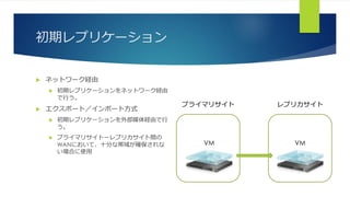 初期レプリケーション
 ネットワーク経由
 初期レプリケーションをネットワーク経由
で行う。
 エクスポート／インポート方式
 初期レプリケーションを外部媒体経由で行
う。
 プライマリサイトーレプリカサイト間の
WANにおいて、十分な帯域が確保されな
い場合に使用
プライマリサイト レプリカサイト
VM VM
 