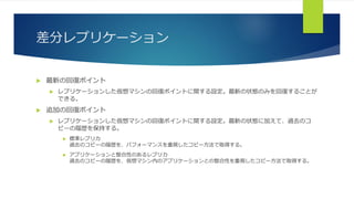 差分レプリケーション
 最新の回復ポイント
 レプリケーションした仮想マシンの回復ポイントに関する設定。最新の状態のみを回復することが
できる。
 追加の回復ポイント
 レプリケーションした仮想マシンの回復ポイントに関する設定。最新の状態に加えて、過去のコ
ピーの履歴を保持する。
 標準レプリカ
過去のコピーの履歴を、パフォーマンスを重視したコピー方法で取得する。
 アプリケーションと整合性のあるレプリカ
過去のコピーの履歴を、仮想マシン内のアプリケーションとの整合性を重視したコピー方法で取得する。
 