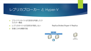 レプリカブローカー と Hyper-V
 プライマリサイトは冗長性を考慮したク
ラスター構成
 レプリカサイトは冗長性を考慮しない
 安価にDRを構築可能
 