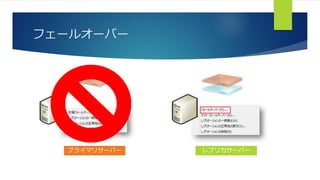 フェールオーバー
プライマリサーバー レプリカサーバー
 